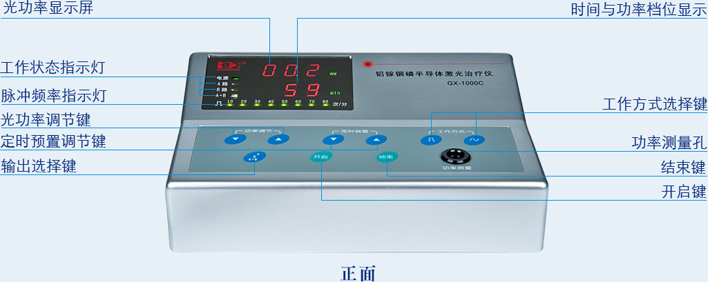 铝稼铟磷半导体激光治疗仪GX-1000C正面按键及操作功能-康兴官网