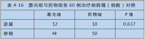 半导体激光对心脑血管疾病治疗-康兴医疗器械官网