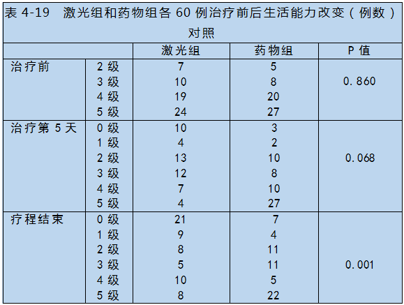 半导体激光对心脑血管疾病治疗-康兴医疗器械官网