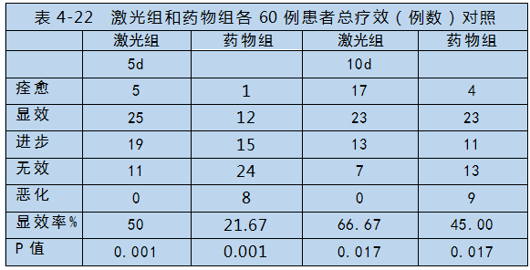 半导体激光对心脑血管疾病治疗-康兴医疗器械官网