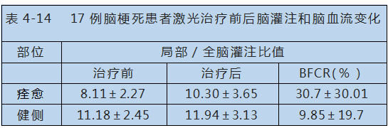 半导体激光对心脑血管疾病治疗-康兴医疗器械官网