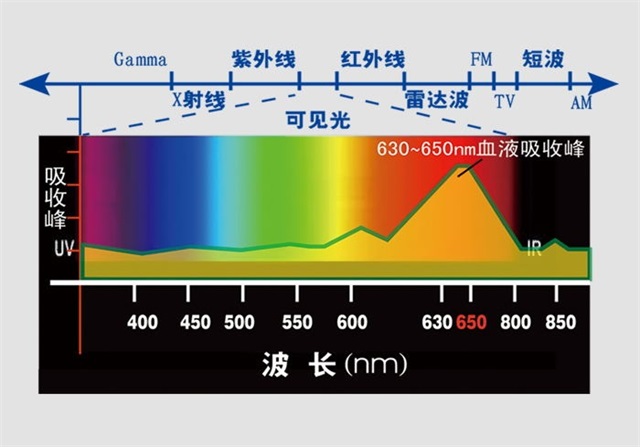 高血压、降血压、激光治疗仪、低强度激光-康兴医疗器械官网