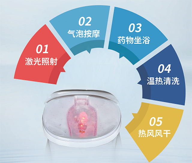 康兴激光坐浴机、五大功能、坐浴设备-康兴医疗器械官网